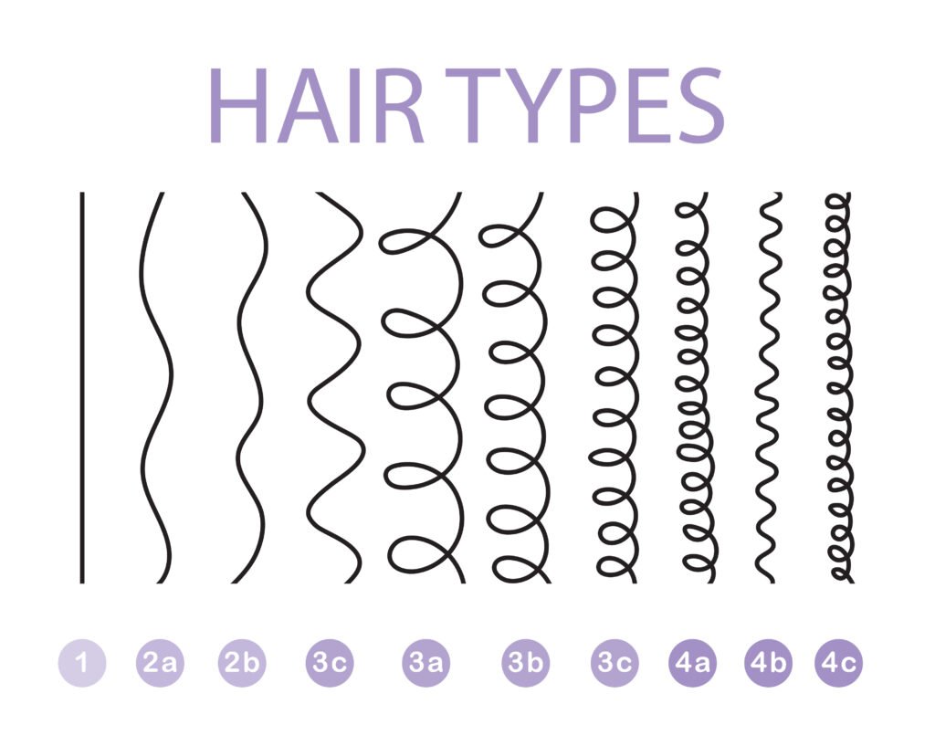 Tabel met de verschillende haartypes