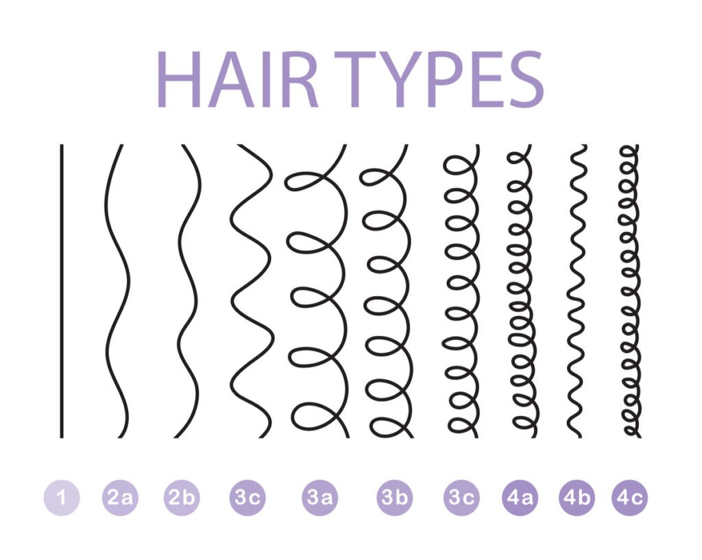 A hair type chart 